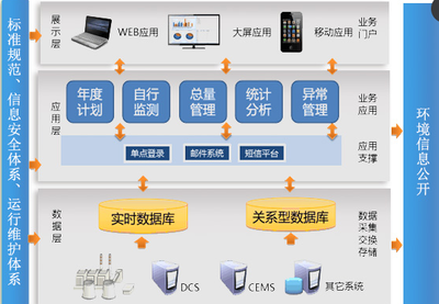 發電企業環保管理系統運行維護服務