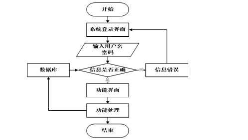基于Spring Boot的出租車服務(wù)管理信息系統(tǒng)設(shè)計與實現(xiàn)