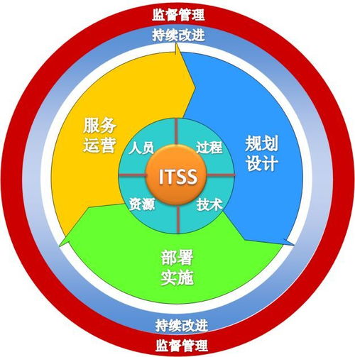 京源中科榮獲ITSS信息技術(shù)服務(wù)運(yùn)行維護(hù)標(biāo)準(zhǔn)符合性證書(shū)，信息技術(shù)服務(wù)能力再獲權(quán)威認(rèn)證