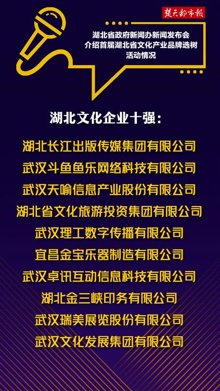 湖北文化產業發展新篇章 首屆文化企業十強發布，楚天181文化創意產業園榮膺十大品牌