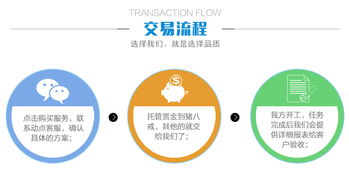 數字文化創意內容應用服務的變革力量