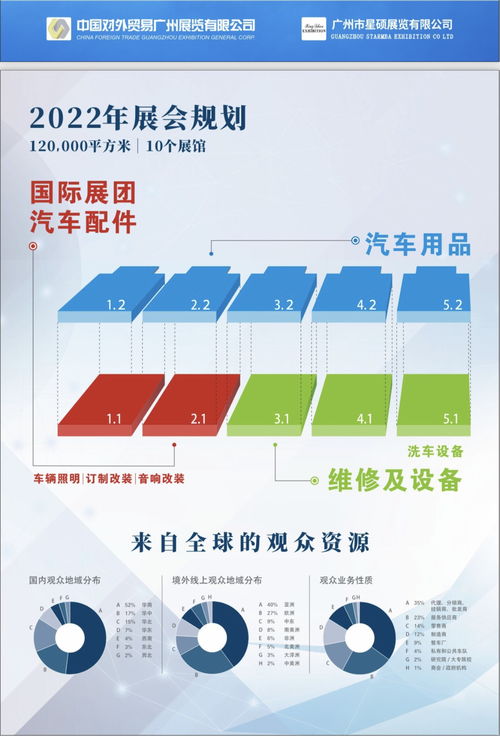 2022廣州第35屆汽車零配件、汽車用品及售后服務博覽會 數字文化創意引領行業新未來